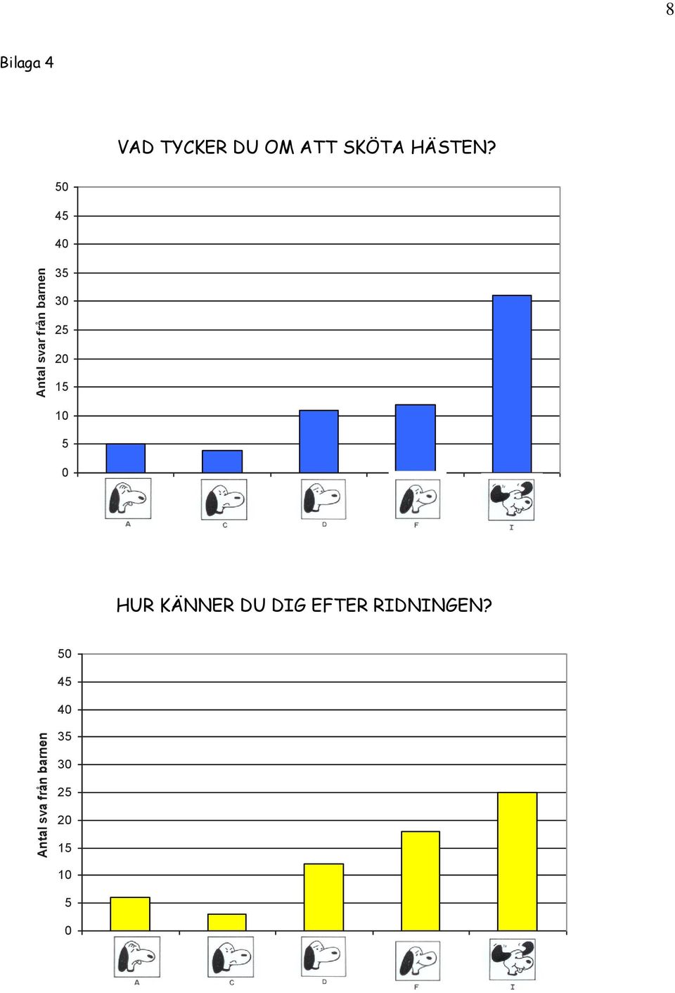 50 45 40 35 30 25 20 15 10 5 0 HUR KÄNNER DU