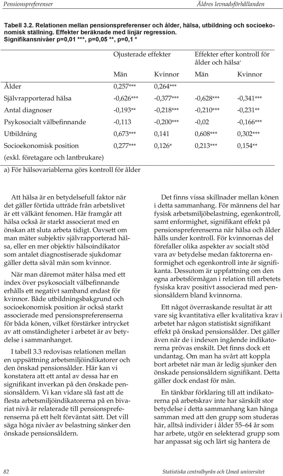 -0,377*** -0,628*** -0,341*** Antal diagnoser -0,193** -0,218*** -0,210*** -0,231** Psykosocialt välbefinnande -0,113-0,200*** -0,02-0,166*** Utbildning 0,673*** 0,141 0,608*** 0,302***