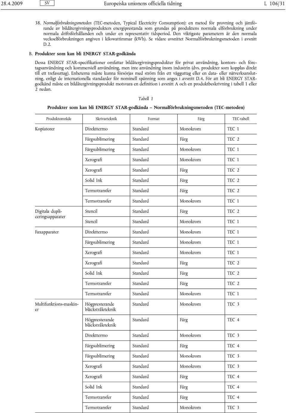 elförbrukning under normala driftsförhållanden och under en representativ tidsperiod. Den viktigaste parametern är den normala veckoelförbrukningen angiven i kilowattimmar (kwh).