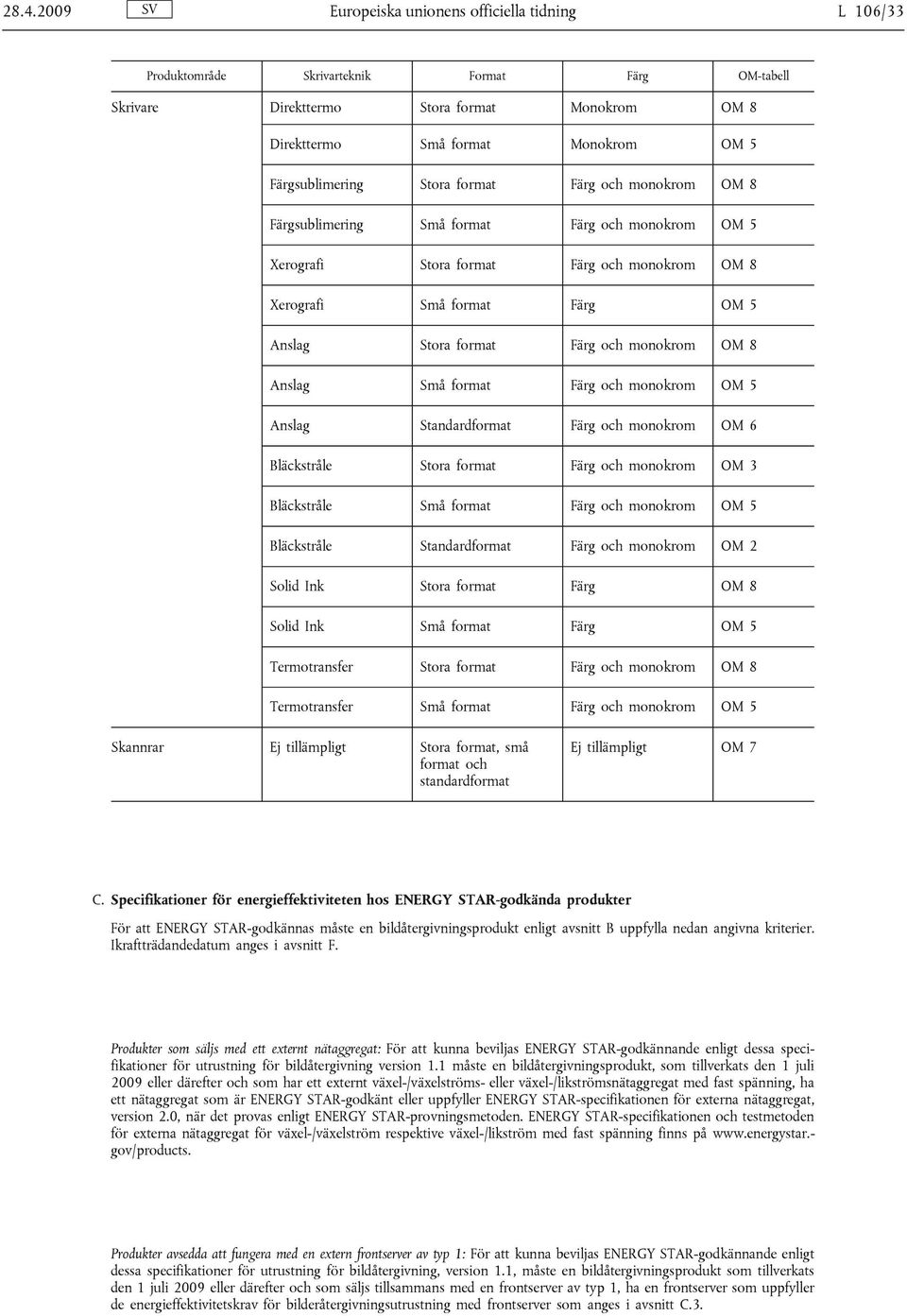 Färg och monokrom OM 8 Anslag Små format Färg och monokrom OM 5 Anslag Standardformat Färg och monokrom OM 6 Bläckstråle Stora format Färg och monokrom OM 3 Bläckstråle Små format Färg och monokrom