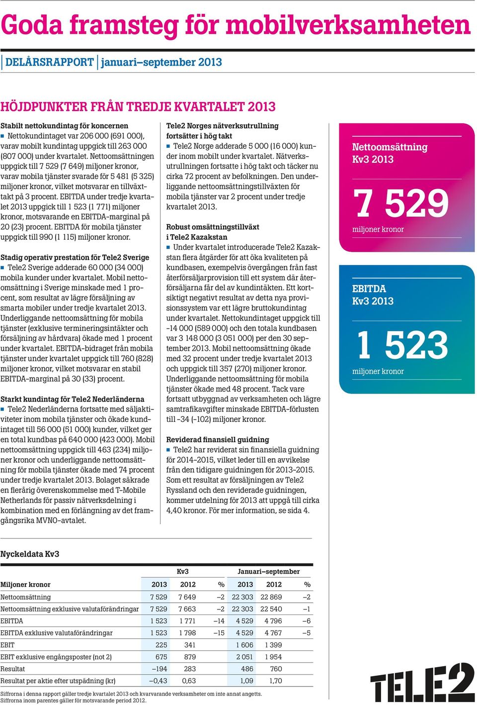 Nettoomsättningen uppgick till 7 529 (7 649) miljoner kronor, varav mobila tjänster svarade för 5 481 (5 325) miljoner kronor, vilket motsvarar en tillväxttakt på 3 procent.