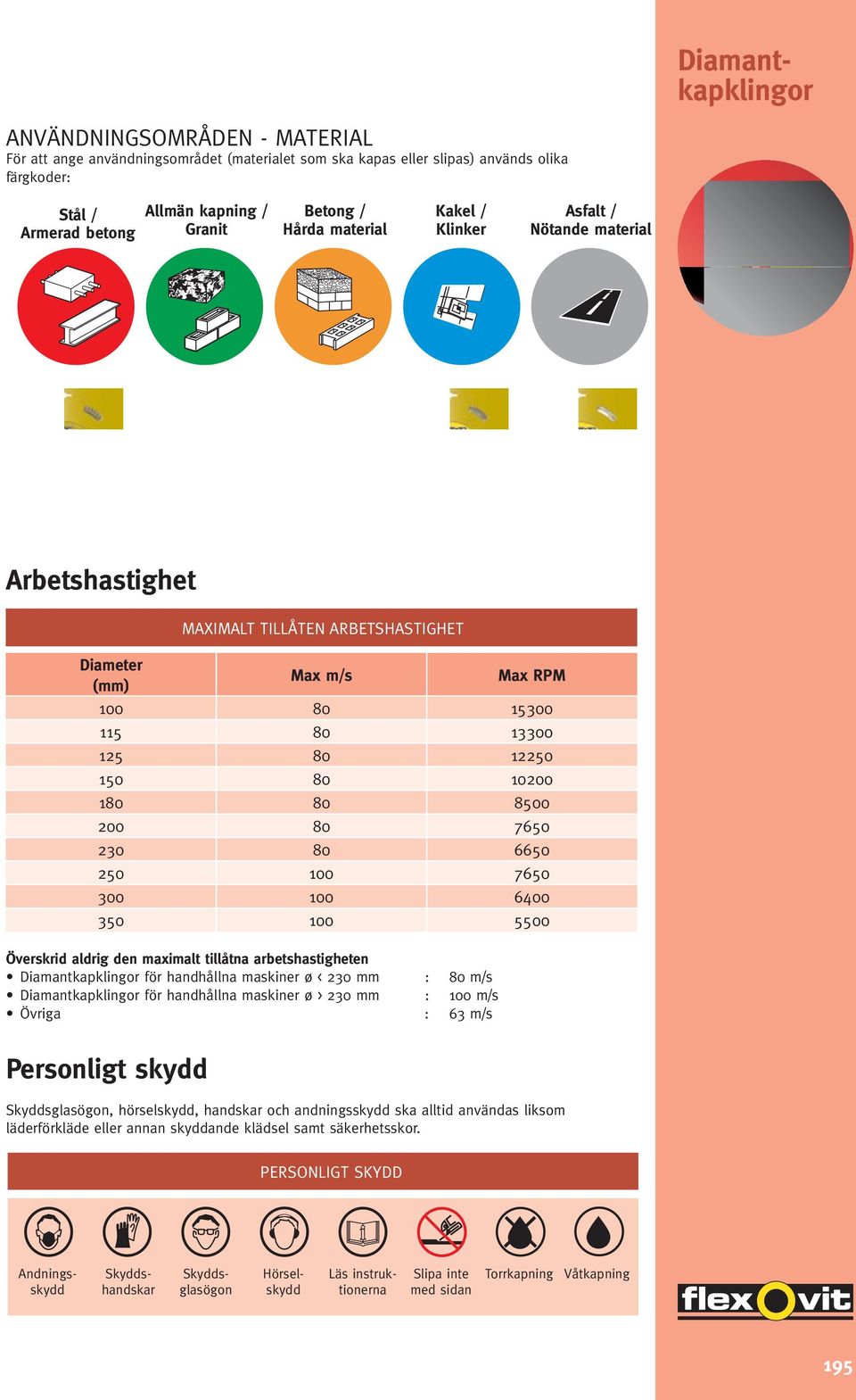 250 100 7650 00 100 6400 50 100 5500 överskrid aldrig den maximalt tillåtna arbetshastigheten Diamantkapklingor för handhållna maskiner ø < 20 mm : 0 m/s Diamantkapklingor för handhållna maskiner ø >