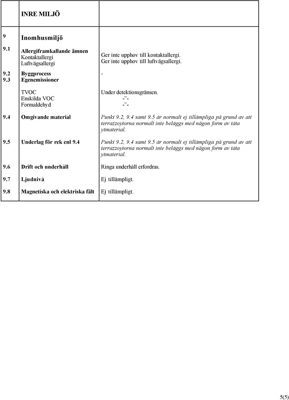 5 är normalt ej tillämpliga på grund av att terrazzoytorna normalt inte beläggs med någon form av täta ytmaterial. 9.5 Underlag för rek enl 9.4 Punkt 9.2, 9.4 samt 9.