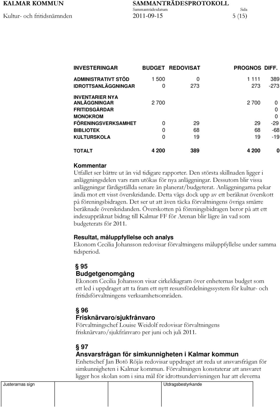 KULTURSKOLA 0 19 19-19 TOTALT 4 200 389 4 200 0 Kommentar Utfallet ser bättre ut än vid tidigare rapporter. Den största skillnaden ligger i anläggningsdelen vars ram utökas för nya anläggningar.