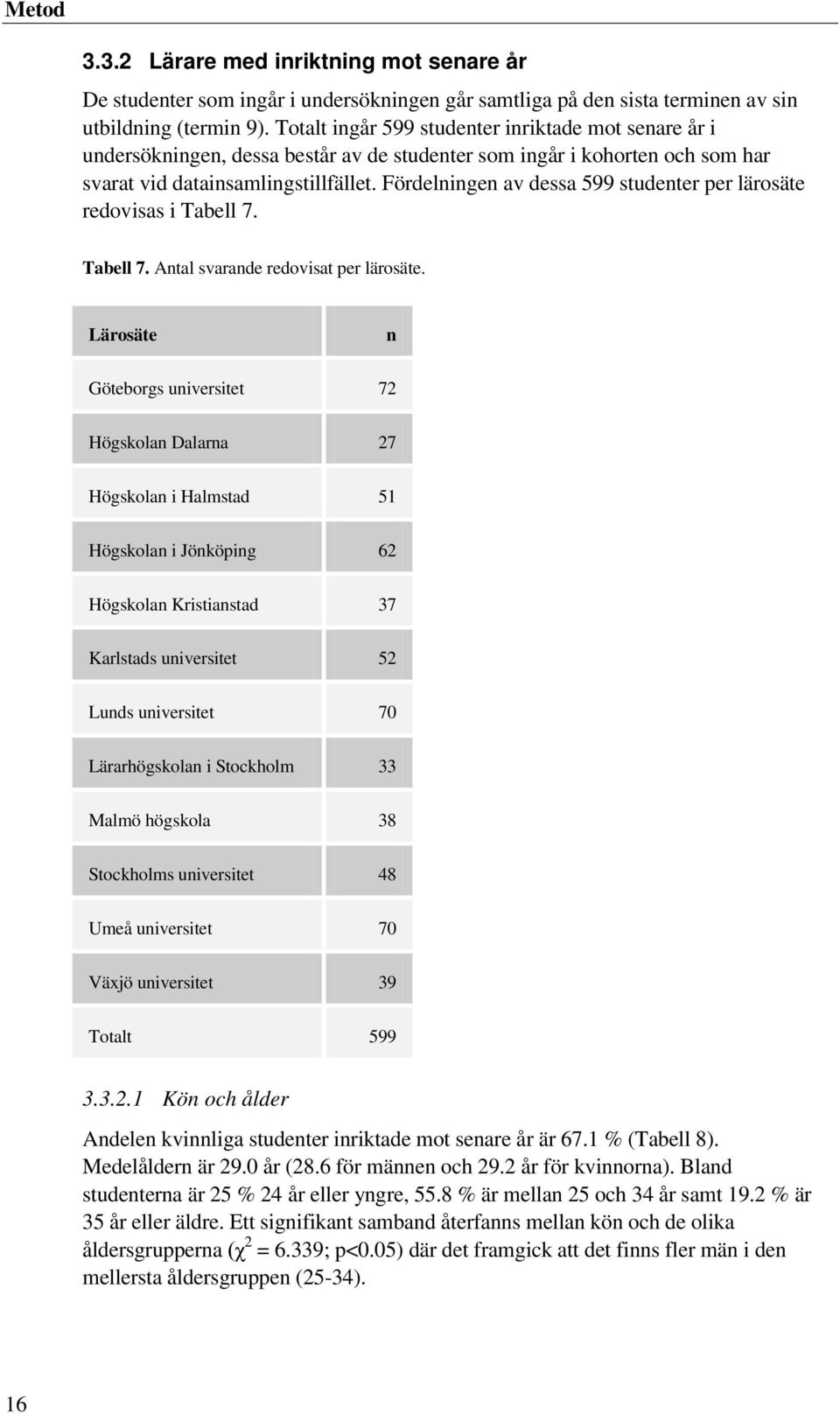 Fördelningen av dessa 599 studenter per lärosäte redovisas i Tabell 7. Tabell 7. Antal svarande redovisat per lärosäte.