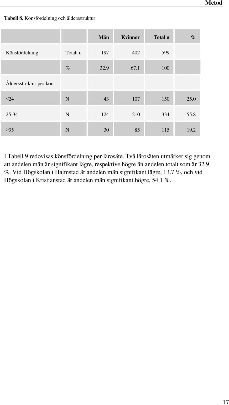 2 I Tabell 9 redovisas könsfördelning per lärosäte.