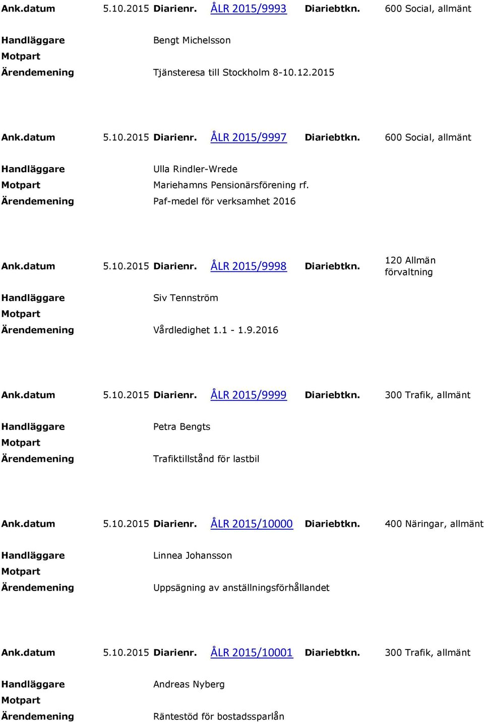 Siv Tennström Vårdledighet 1.1-1.9.2016 Ank.datum 5.10.2015 Diarienr. ÅLR 2015/9999 Diariebtkn. 300 Trafik, allmänt Petra Bengts Trafiktillstånd för lastbil Ank.datum 5.10.2015 Diarienr. ÅLR 2015/10000 Diariebtkn.