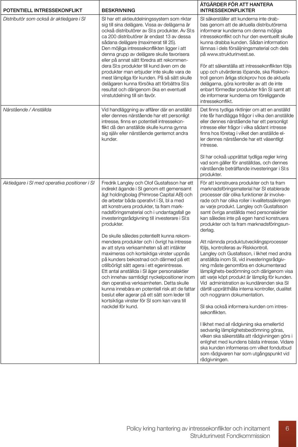 Den möjliga intressekonflikten ligger i att denna grupp av delägare skulle favorisera eller på annat sätt föredra att rekommendera SI:s produkter till kund även om de produkter man erbjuder inte