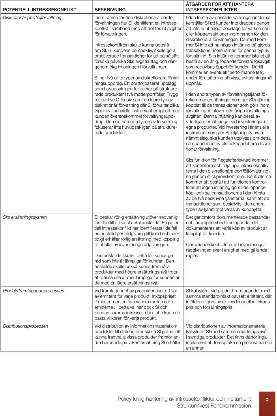 Intressekonflikten skulle kunna uppstå om SI, ur kundens perspektiv, skulle göra omotiverade transaktioner för att på så sätt försöka påverka SI:s avgiftsuttag och därigenom öka intjäningen i