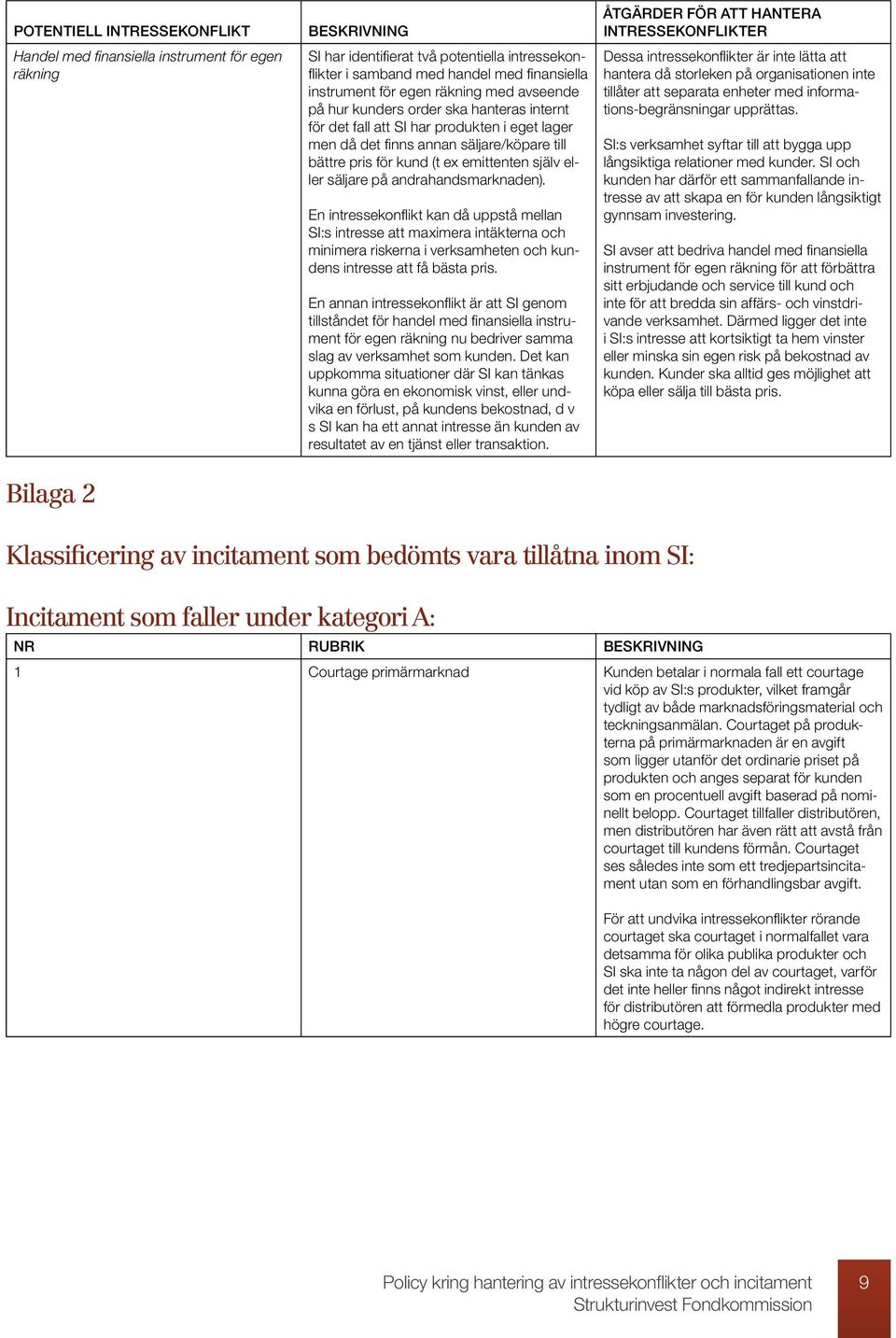 själv eller säljare på andrahandsmarknaden). En intressekonflikt kan då uppstå mellan SI:s intresse att maximera intäkterna och minimera riskerna i verksamheten och kundens intresse att få bästa pris.