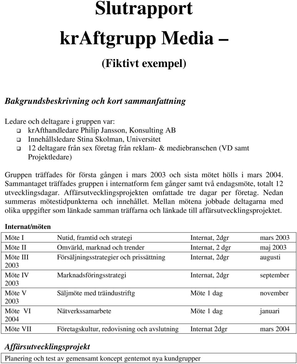 Sammantaget träffades gruppen i internatform fem gånger samt två endagsmöte, totalt 12 utvecklingsdagar. Affärsutvecklingsprojekten omfattade tre dagar per företag.