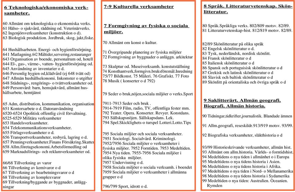 642 Måltider,servering,restauranger 643 Organisation av boende, personalrum od, hotell 644 El-, gas-, värme-, vatten- hygienförsörjning od. 645 Användning av inventarier o d.