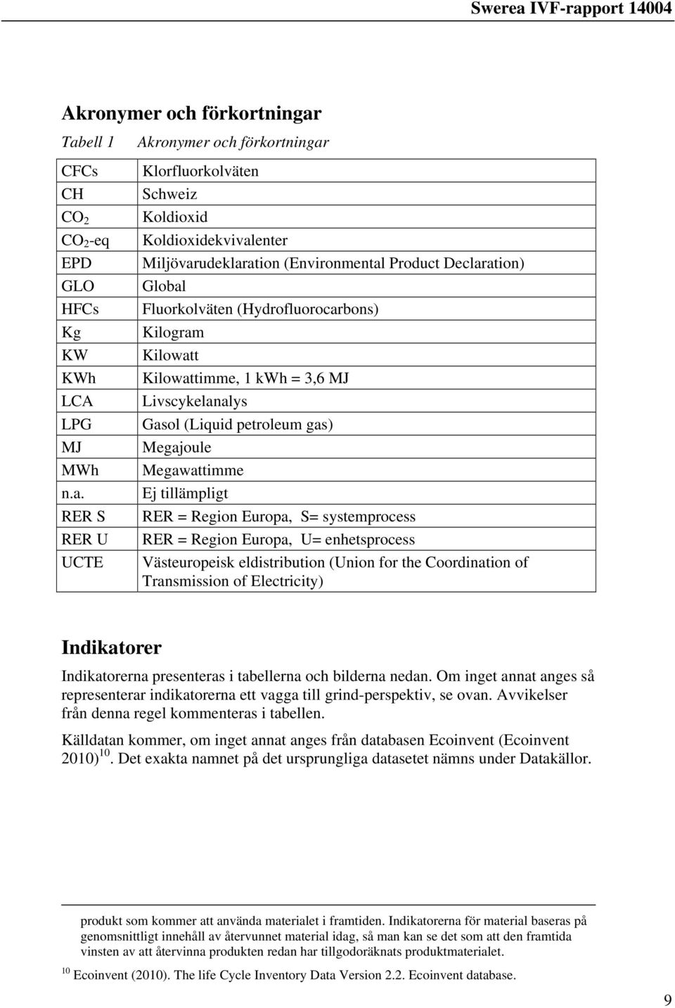 Declaration) Global Fluorkolväten (Hydrofluorocarbons) Kilogram Kilowatt Kilowattimme, 1 kwh = 3,6 MJ Livscykelanalys Gasol (Liquid petroleum gas) Megajoule Megawattimme Ej tillämpligt RER = Region