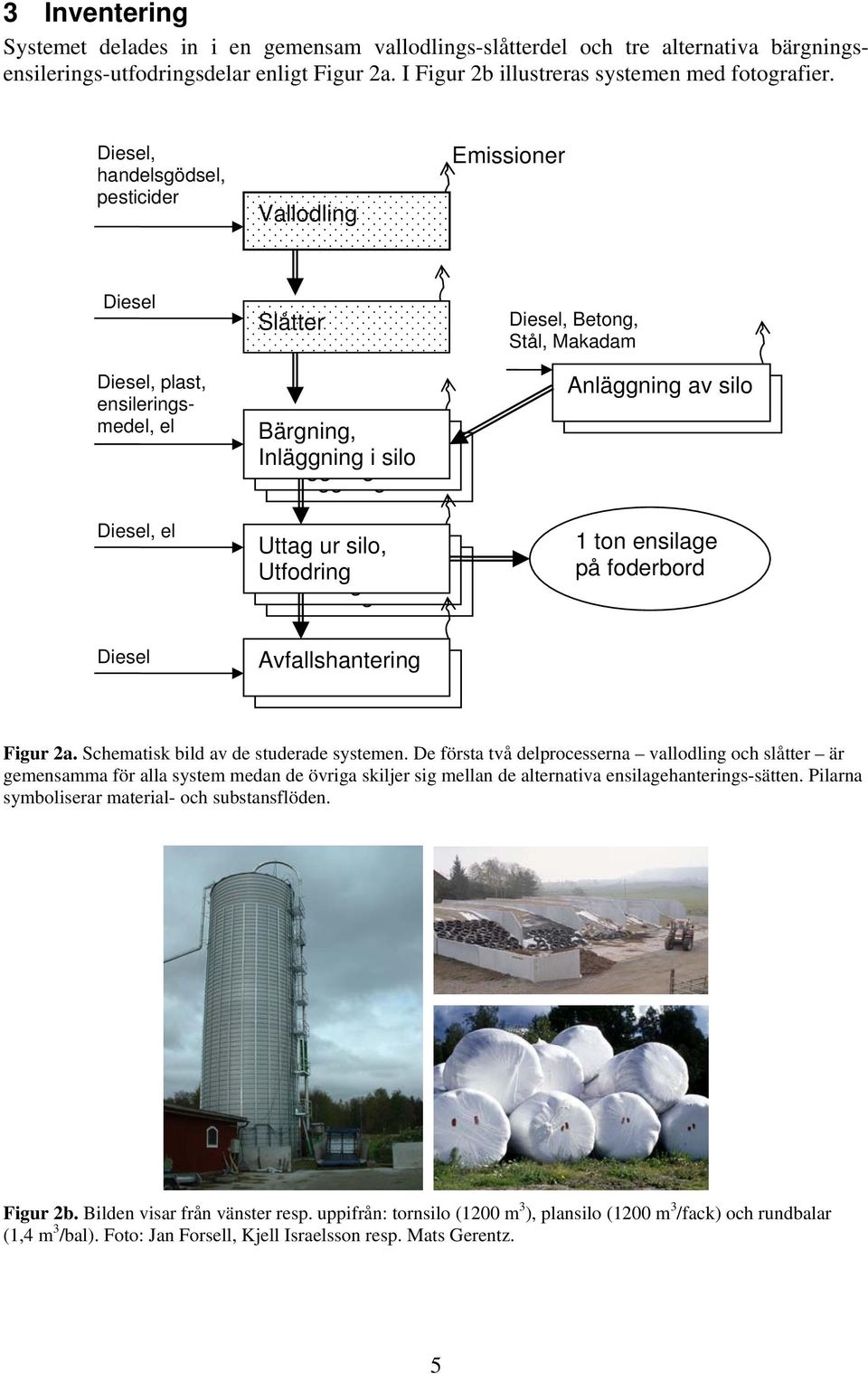 silo Uttag Uttag ur Uttag ur silo, ur silo, Utfodring silo, Utfodring Utfodring Diesel, Betong, Stål, Makadam Anläggning Anläggning av av silo silo 1 ton ensilage på foderbord Diesel Avfallshantering