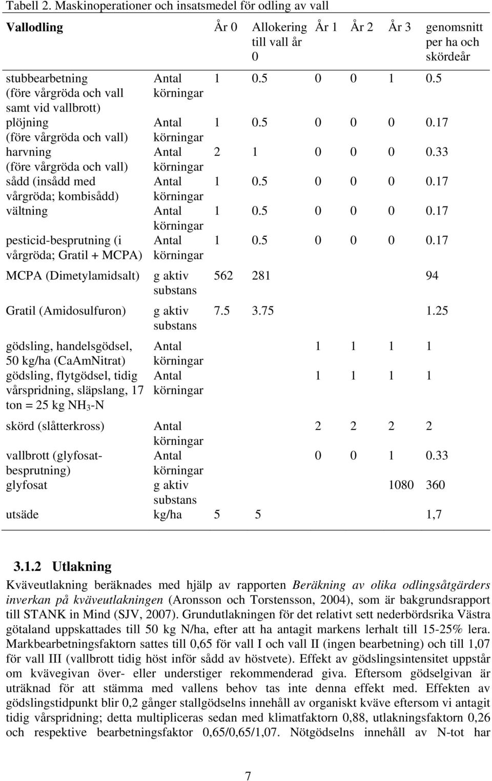 (före vårgröda och vall) sådd (insådd med vårgröda; kombisådd) vältning pesticid-besprutning (i vårgröda; Gratil + MCPA) MCPA (Dimetylamidsalt) Gratil (Amidosulfuron) gödsling, handelsgödsel, 50