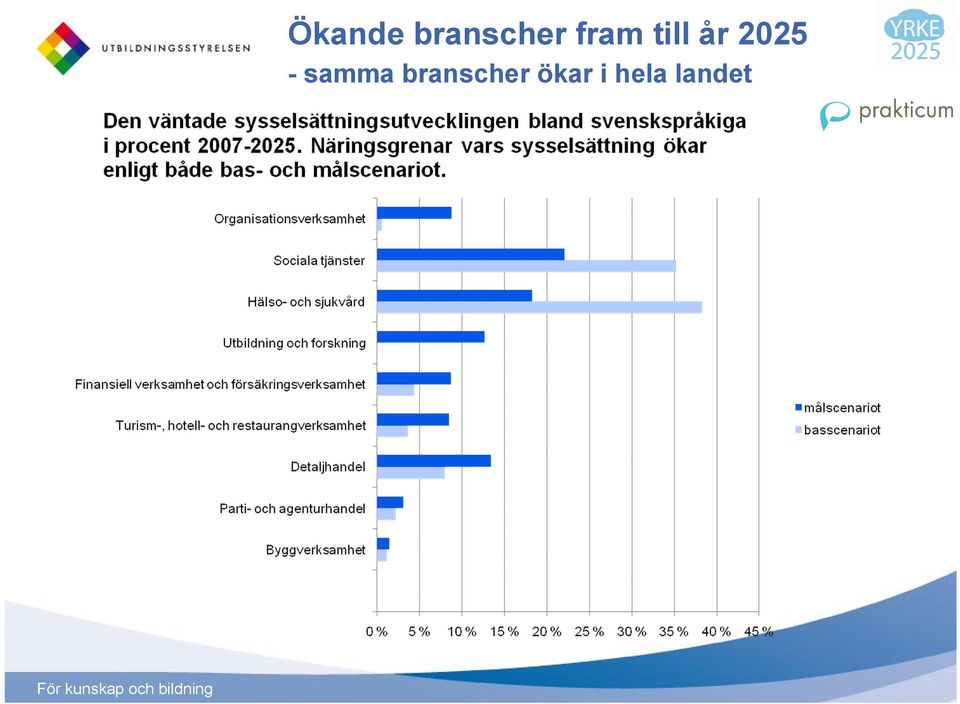 - samma branscher