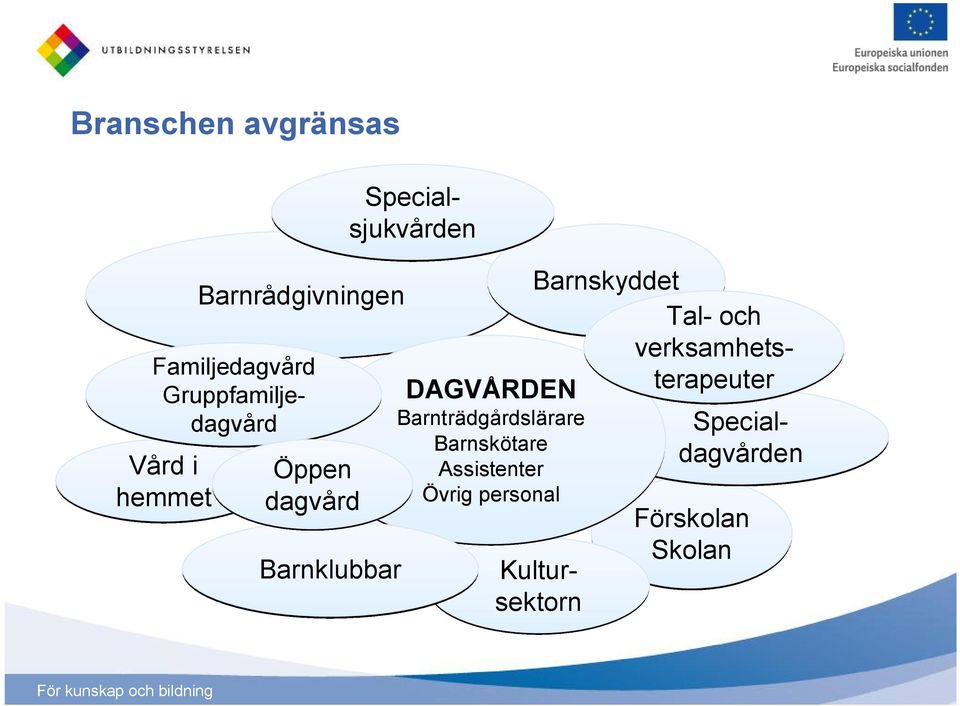 Barnträdgårdslärare Specialdagvården i Öppen Assistenter hemmet dagvård