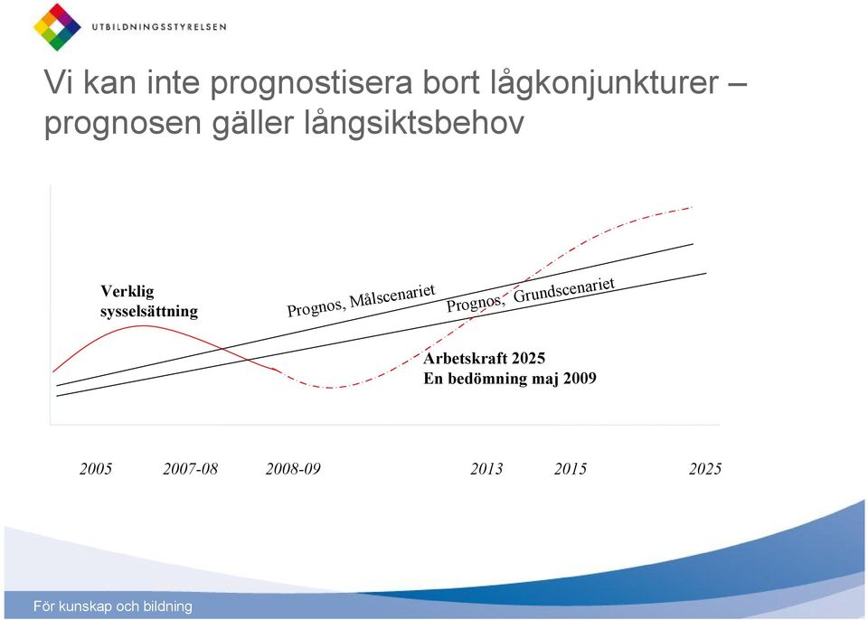 Prognos, Målscenariet Prognos, Grundscenariet