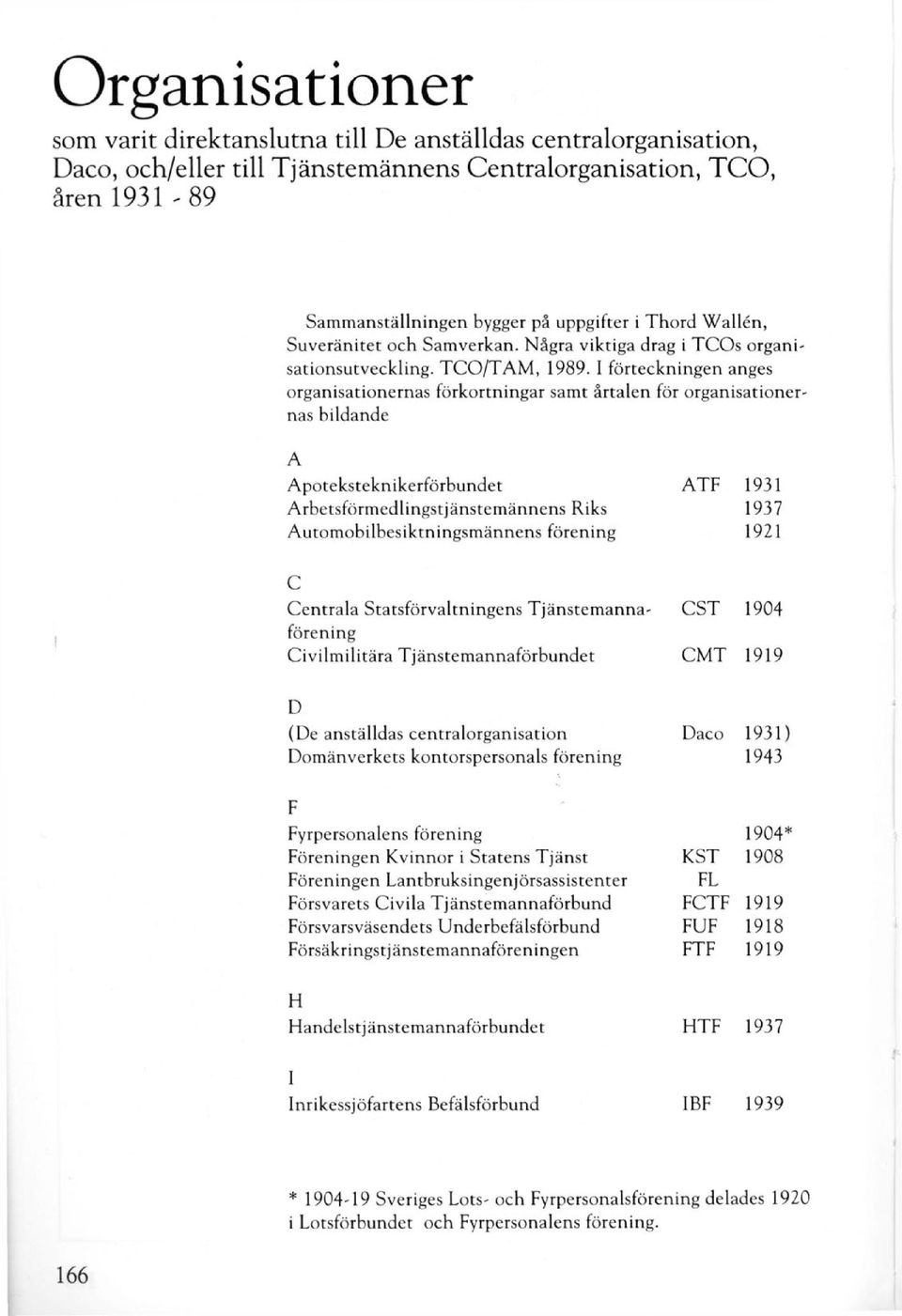 I förteckningen anges organisationernas förkortningar samt årtalen för organisationernas bildande A Apoteksteknikerförbundet ATF 1931 Arbetsförmedlingstjänstemännens Riks 1937