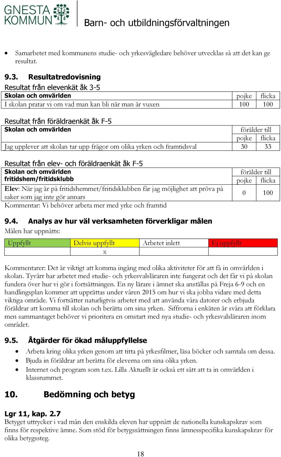 upplever att skolan tar upp frågor om olika yrken och framtidsval 30 33 Resultat från elev- och föräldraenkät åk F-5 Skolan och omvärlden fritidshem/fritidsklubb Elev: När jag är på