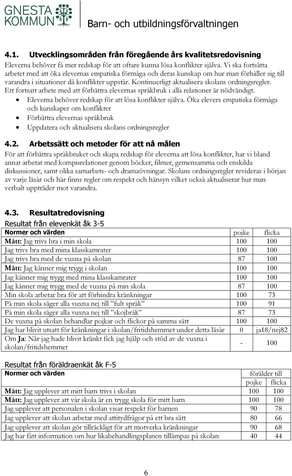 Kontinuerligt aktualisera skolans ordningsregler. Ett fortsatt arbete med att förbättra elevernas språkbruk i alla relationer är nödvändigt. Eleverna behöver redskap för att lösa konflikter själva.