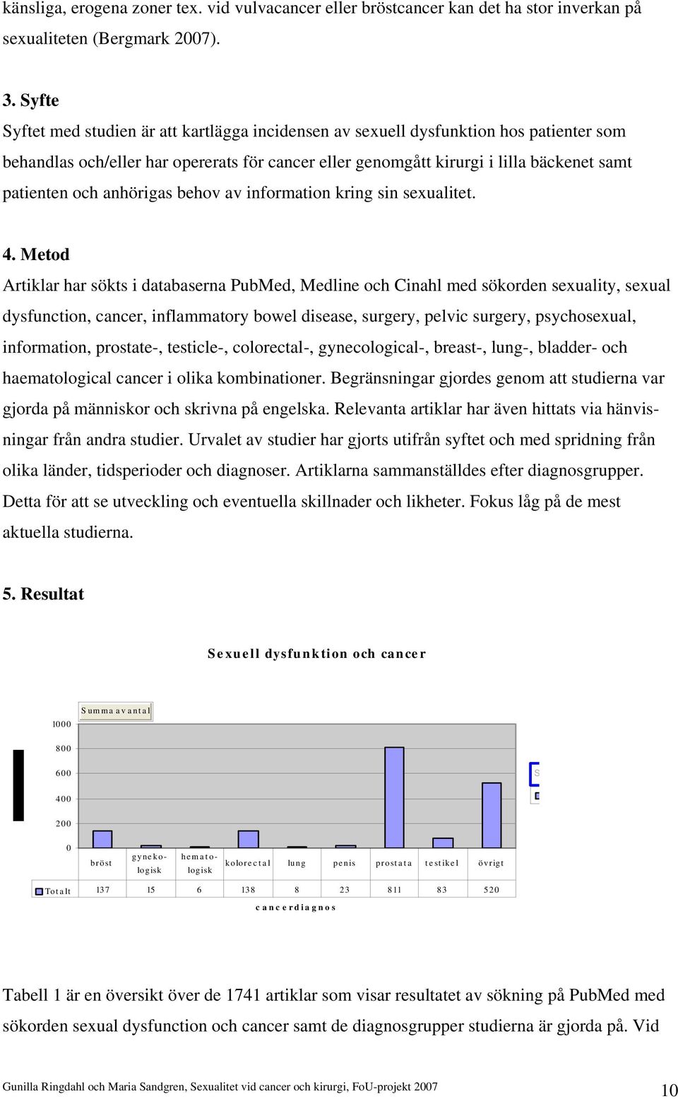 anhörigas behov av information kring sin sexualitet. 4.