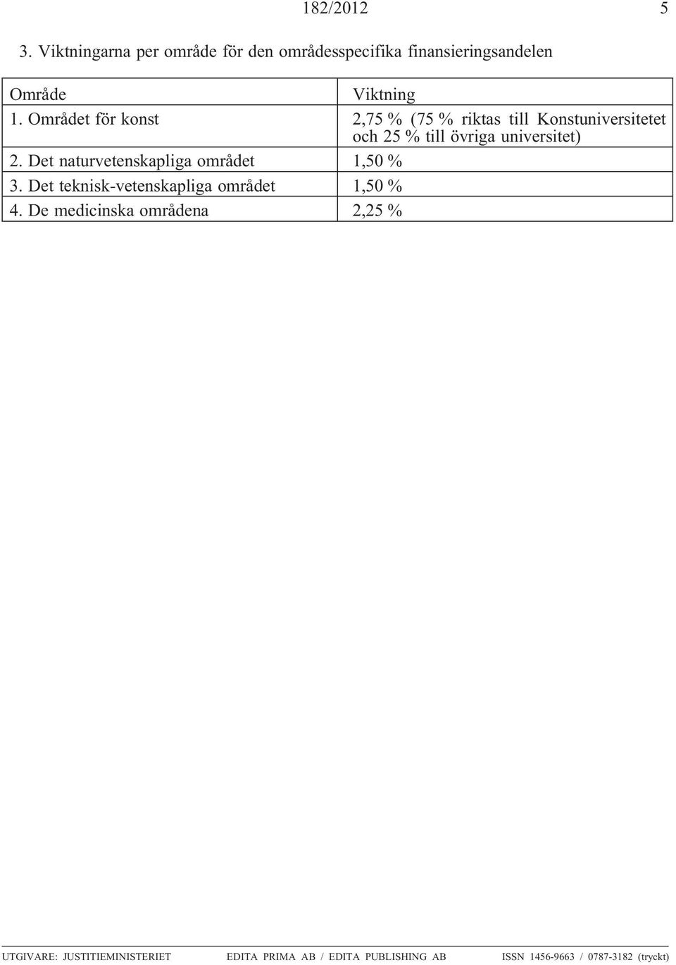 Det naturvetenskapliga området 1,50 % 3. Det teknisk-vetenskapliga området 1,50 % 4.