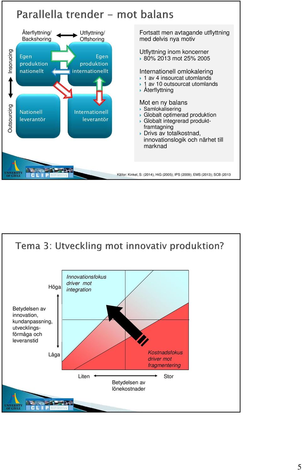 balans Samlokalisering Globalt optimerad produktion Globalt integrerad produktframtagning Drivs av totalkostnad, innovationslogik och närhet till marknad Källor: Kinkel, S: (2014), HiG (2005); IPS