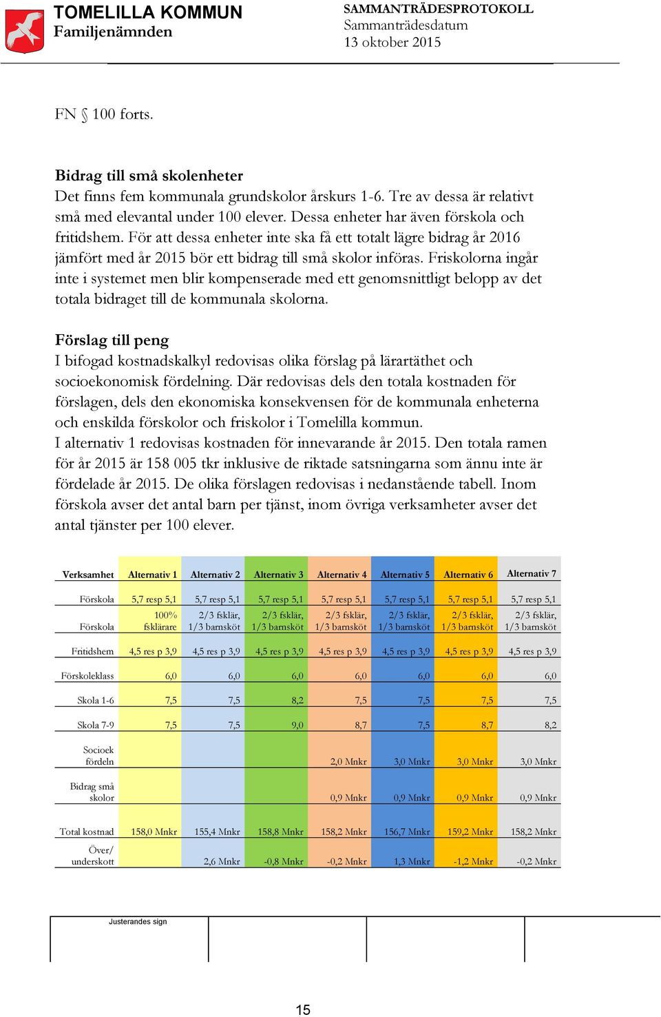 För att dessa enheter inte ska få ett totalt lägre bidrag år 2016 jämfört med år 2015 bör ett bidrag till små skolor införas.