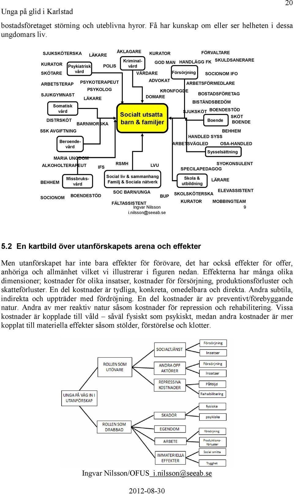 BARNMORSKA BOENDESTÖD IFS POLIS ÅKLAGARE Socialt utsatta barn & familjer RSMH Beroendevård Missbruksvård Kriminalvård VÅRDARE Social liv & sammanhang Familj & Sociala nätverk SOC BARN/UNGA KURATOR