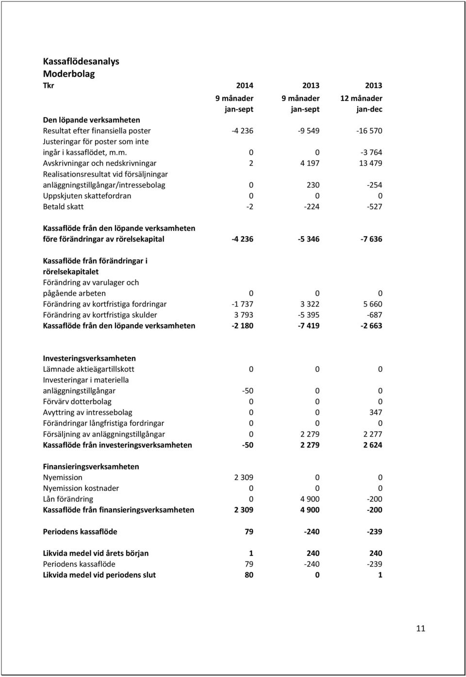 inte ingår i kassaflödet, m.