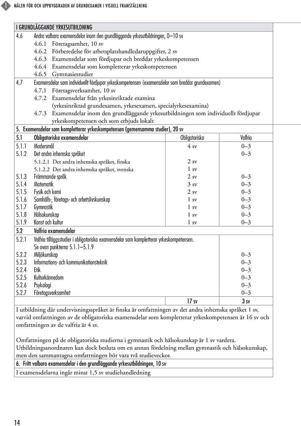 7 Examensdelar som individuellt fördjupar yrkeskompetensen (examensdelar som breddar grundexamen) 4.7.1 Företagsverksamhet, 10 sv 4.7.2 Examensdelar från yrkesinriktade examina (yrkesinriktad grundexamen, yrkesexamen, specialyrkesexamina) 4.