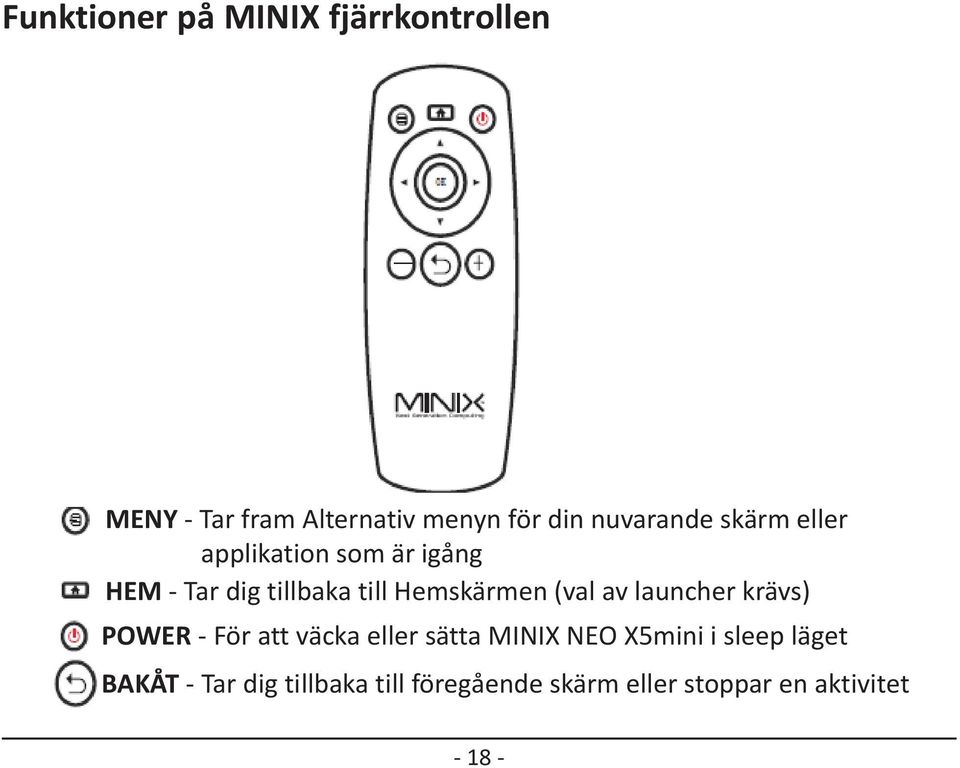 Hemskärmen (val av launcher krävs) POWER - För att väcka eller sätta MINIX NEO