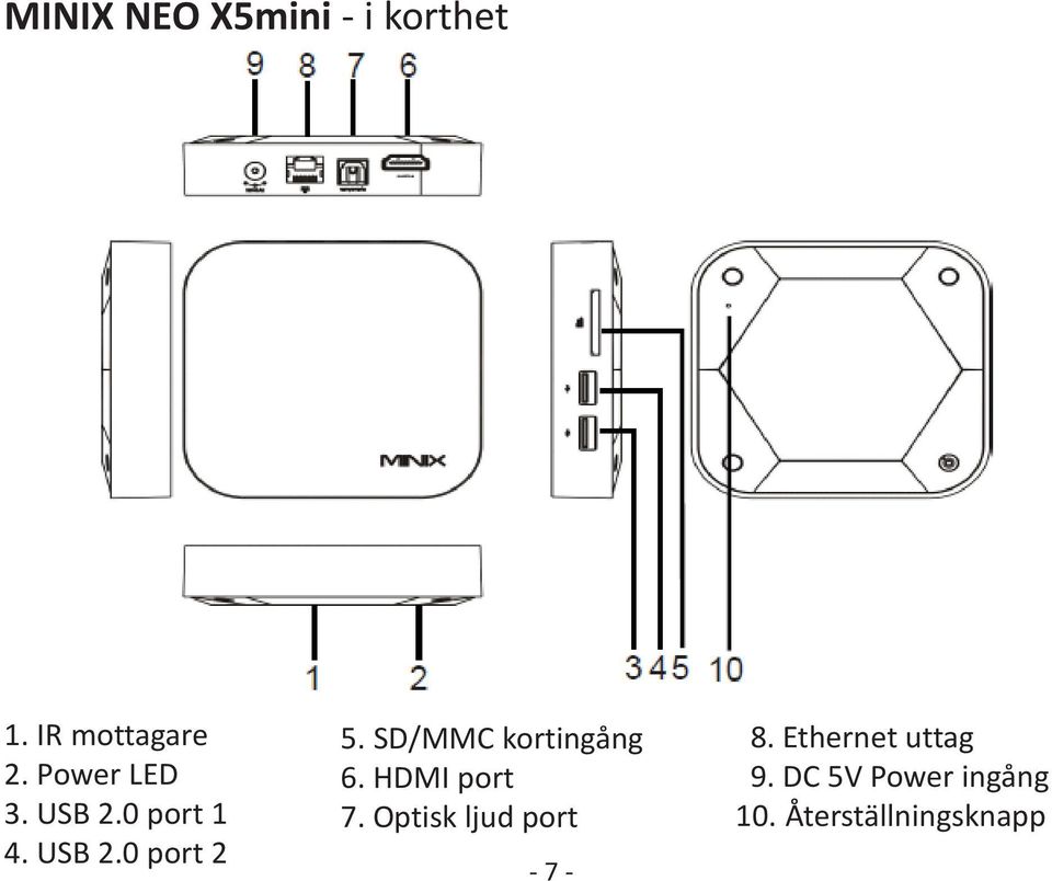 SD/MMC kortingång 6. HDMI port 7.