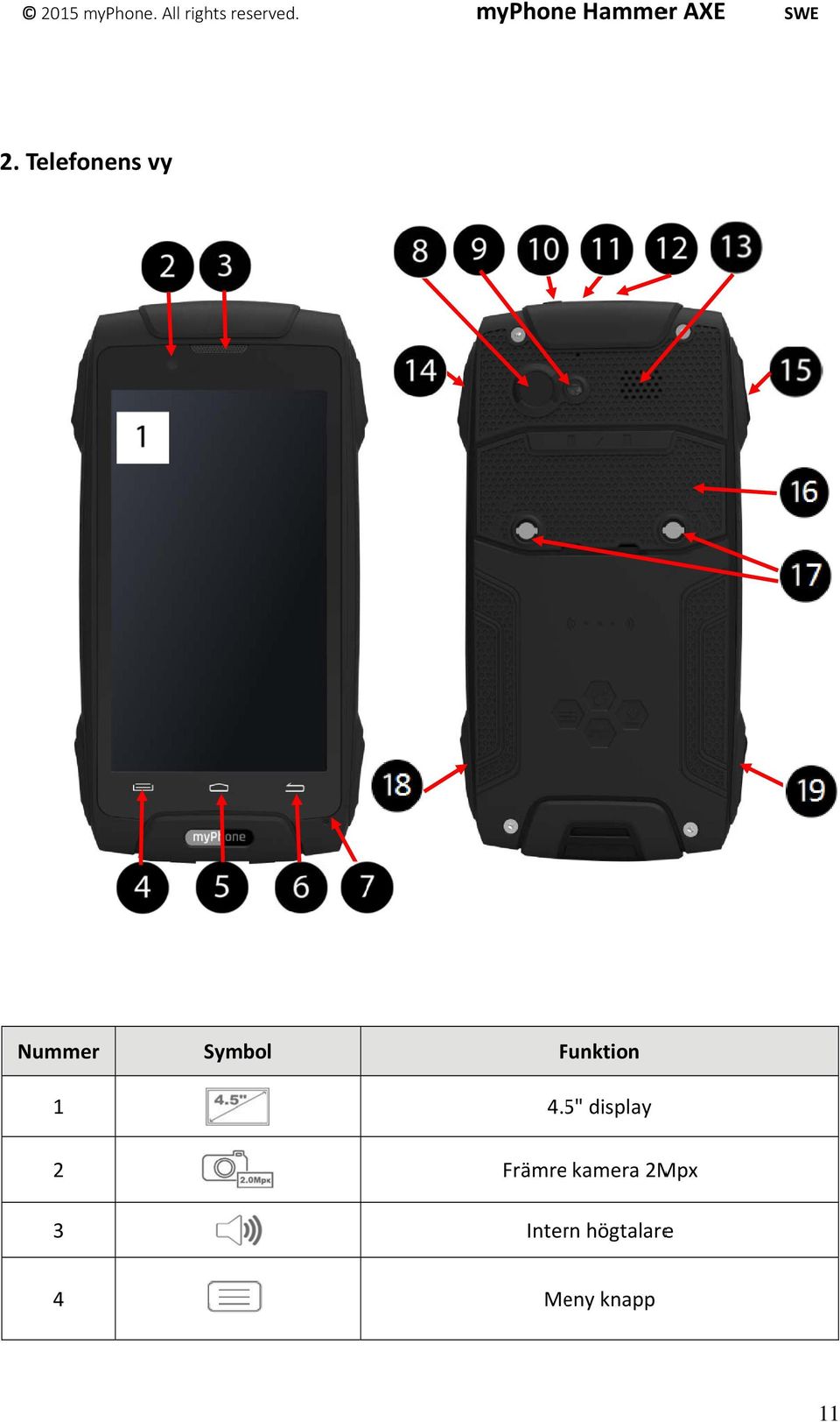 Telefonens vy Nummer 1 Symbol Funktion F 4.