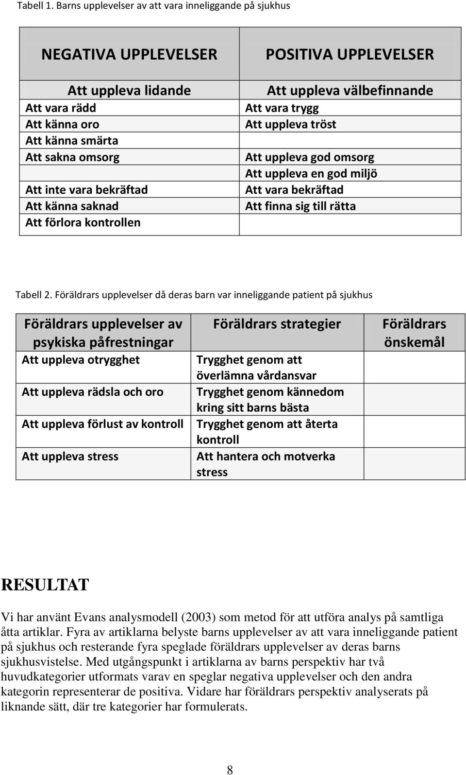 Att förlora kontrollen POSITIVA UPPLEVELSER Att uppleva välbefinnande Att vara trygg Att uppleva tröst Att uppleva god omsorg Att uppleva en god miljö Att vara bekräftad Att finna sig till rätta