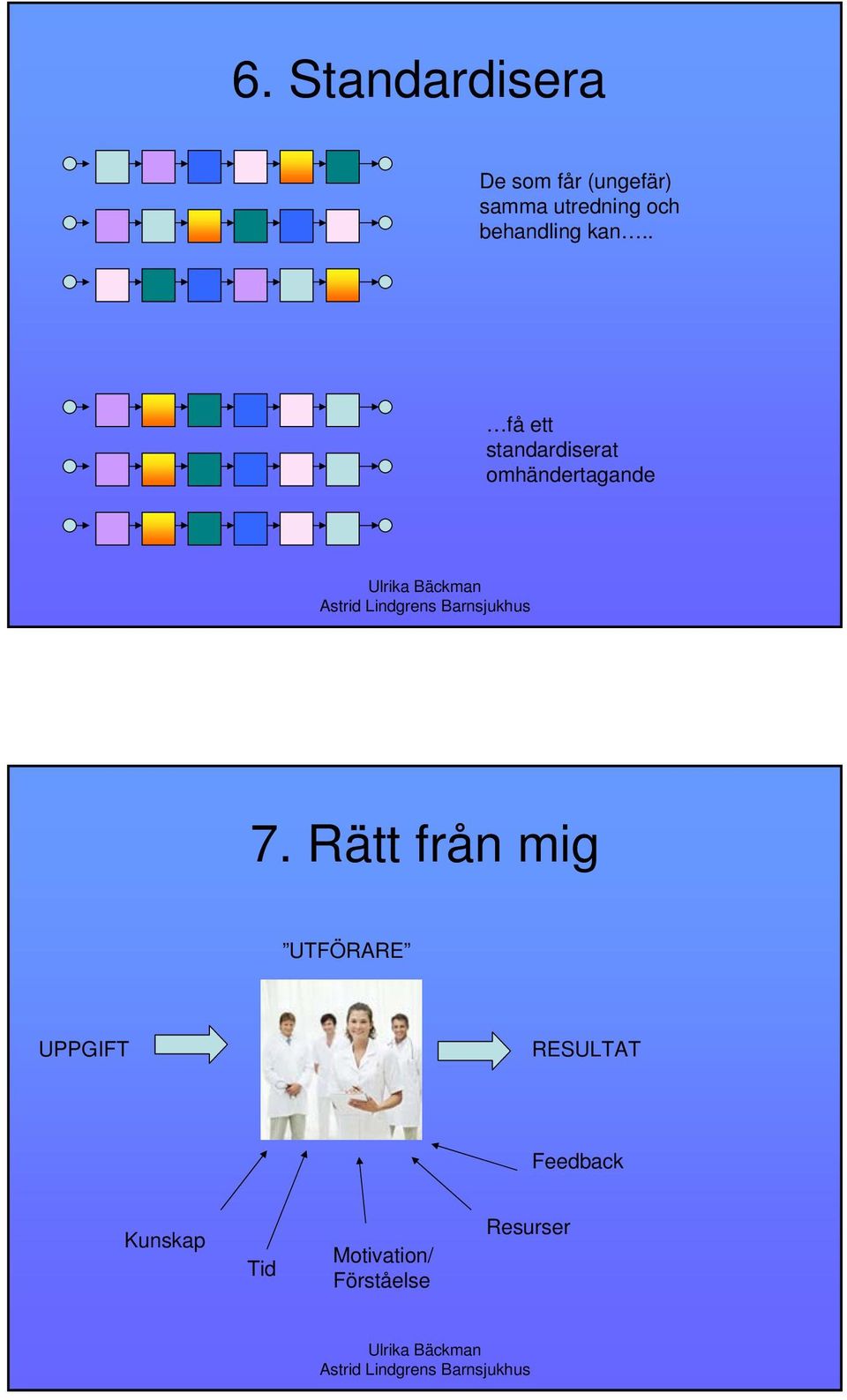 . få ett standardiserat omhändertagande 7.