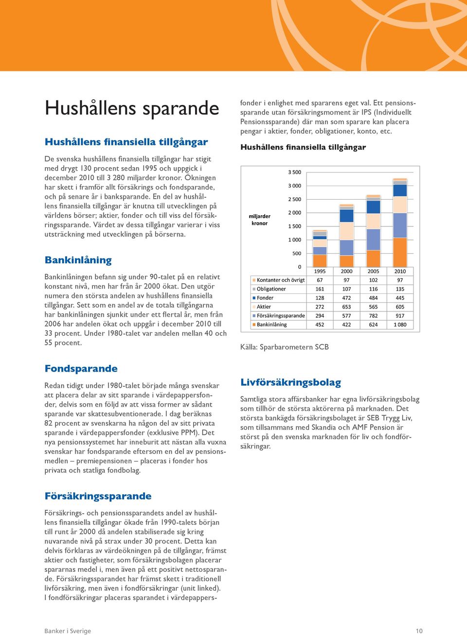 En del av hushållens fi nansiella tillgångar är knutna till utvecklingen på världens börser; aktier, fonder och till viss del försäkringssparande.