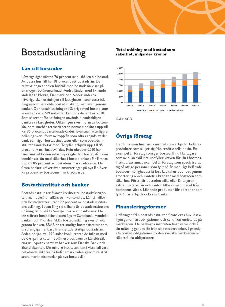 I Sverige sker utlåningen till fastigheter i stor utsträckning genom särskilda bostadsinstitut, men även genom banker.