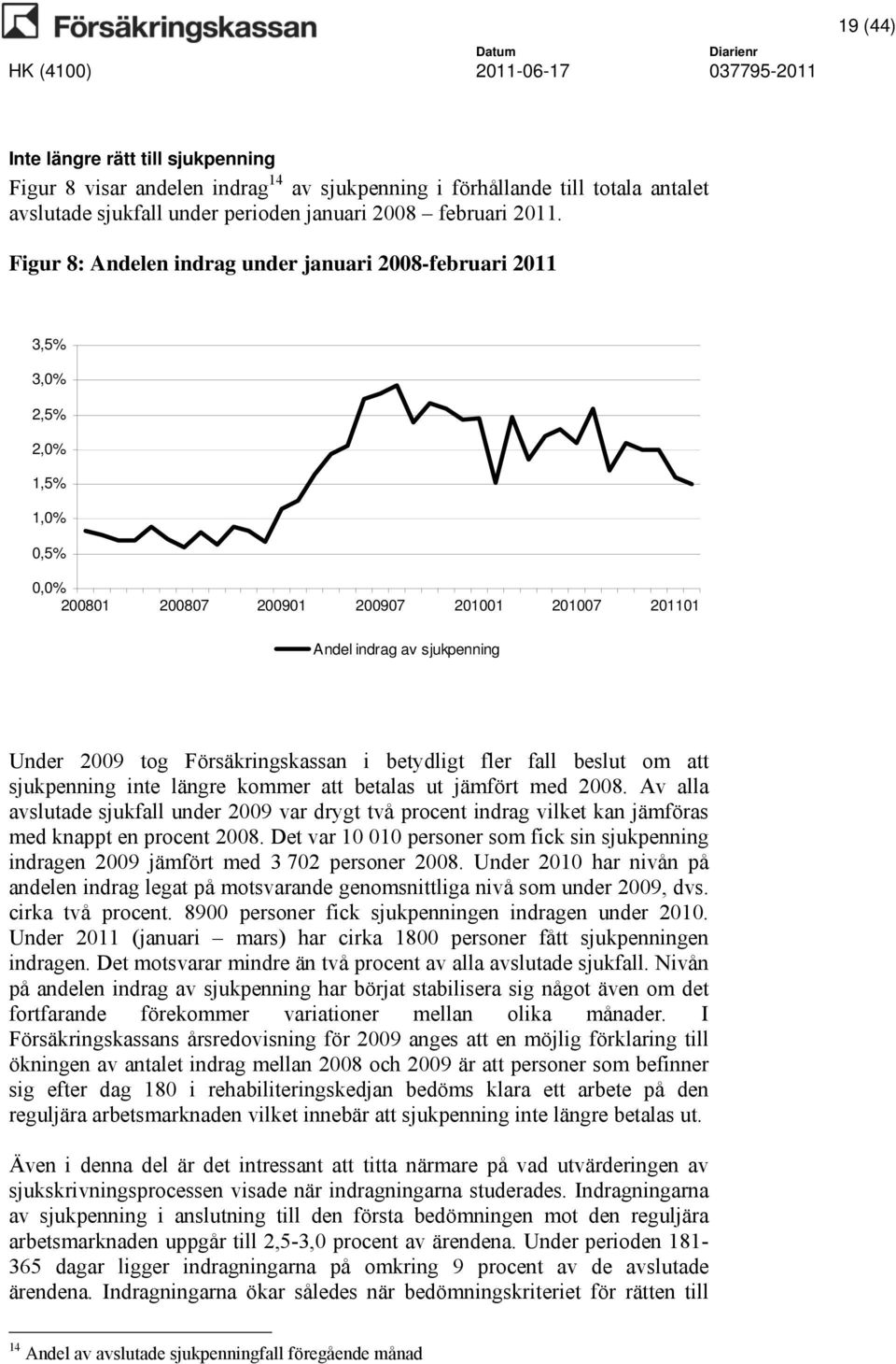 Försäkringskassan i betydligt fler fall beslut om att sjukpenning inte längre kommer att betalas ut jämfört med 2008.