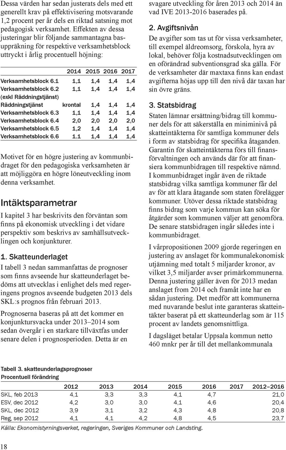 1 1,1 1,4 1,4 1,4 Verksamhetsblock 6.2 1,1 1,4 1,4 1,4 (exkl Räddningstjänst) Räddningstjänst krontal 1,4 1,4 1,4 Verksamhetsblock 6.3 1,1 1,4 1,4 1,4 Verksamhetsblock 6.