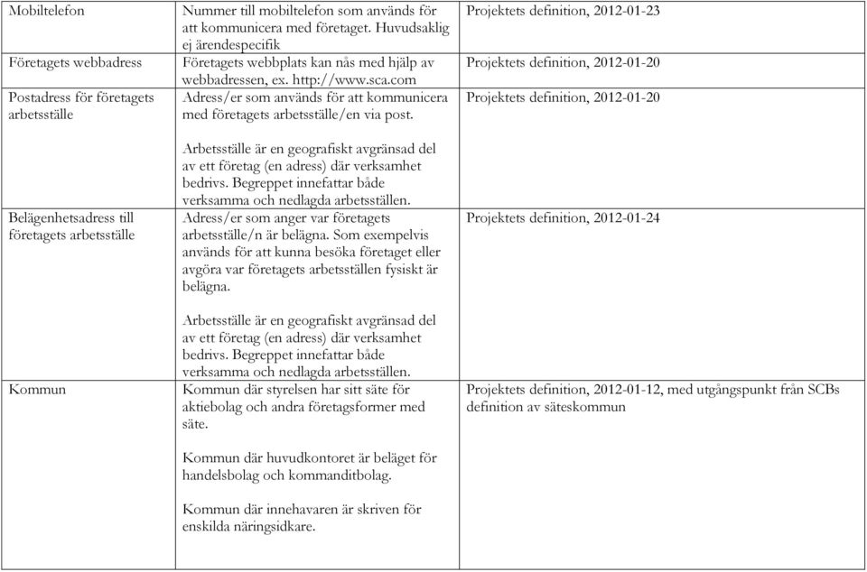 Arbetsställe är en geografiskt avgränsad del av ett företag (en adress) där verksamhet bedrivs. Begreppet innefattar både verksamma och nedlagda arbetsställen.