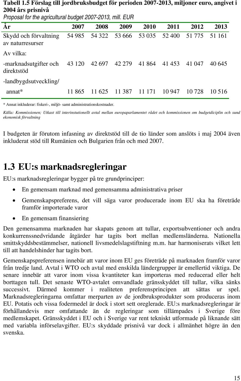 047 40 645 direktstöd -landbygdsutveckling/ annat* 11 865 11 625 11 387 11 171 10 947 10 728 10 516 * Annat inkluderar: fiskeri-, miljö- samt administrationskostnader.