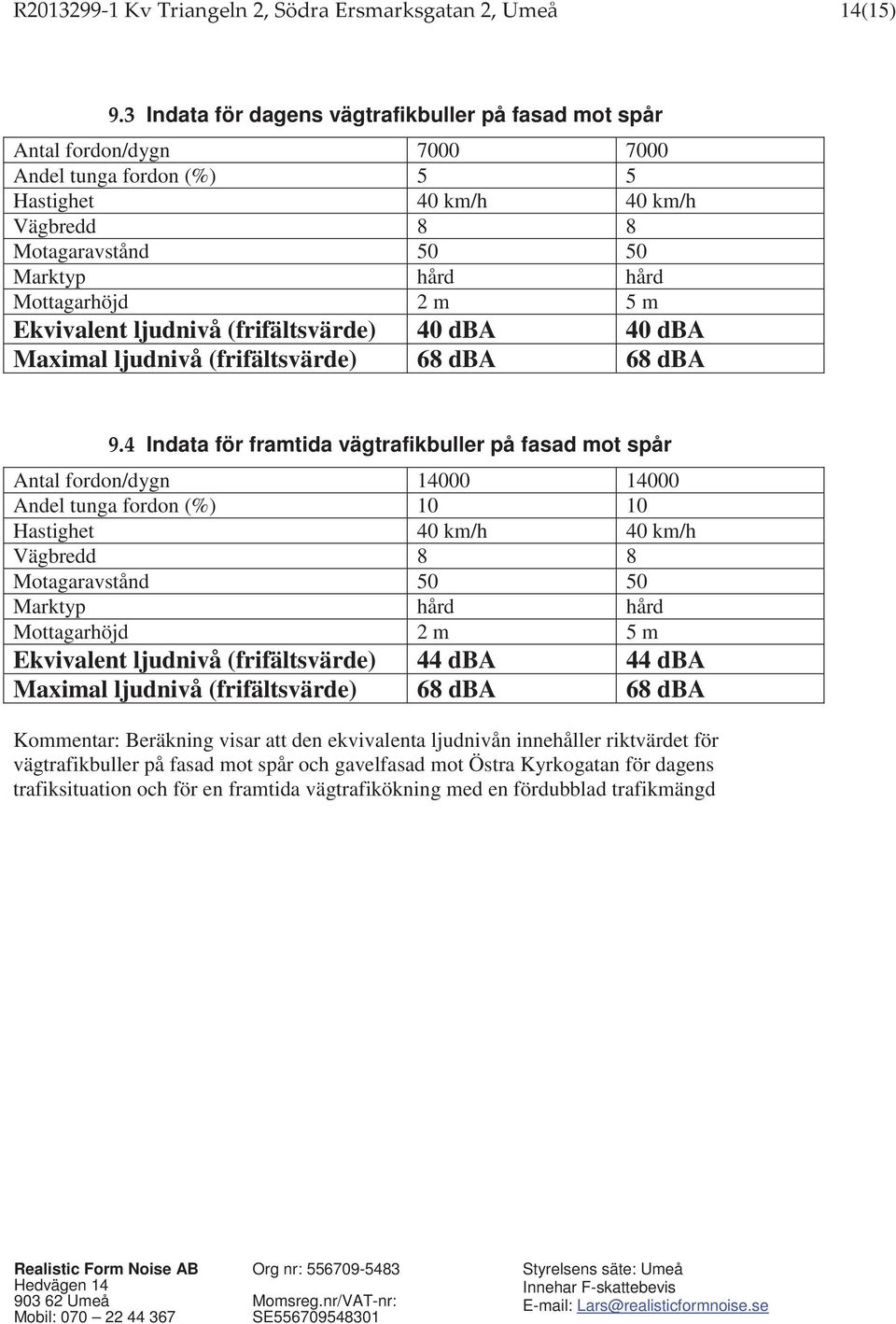 2 m 5 m Ekvivalent ljudnivå (frifältsvärde) 40 dba 40 dba Maximal ljudnivå (frifältsvärde) 68 dba 68 dba 9.