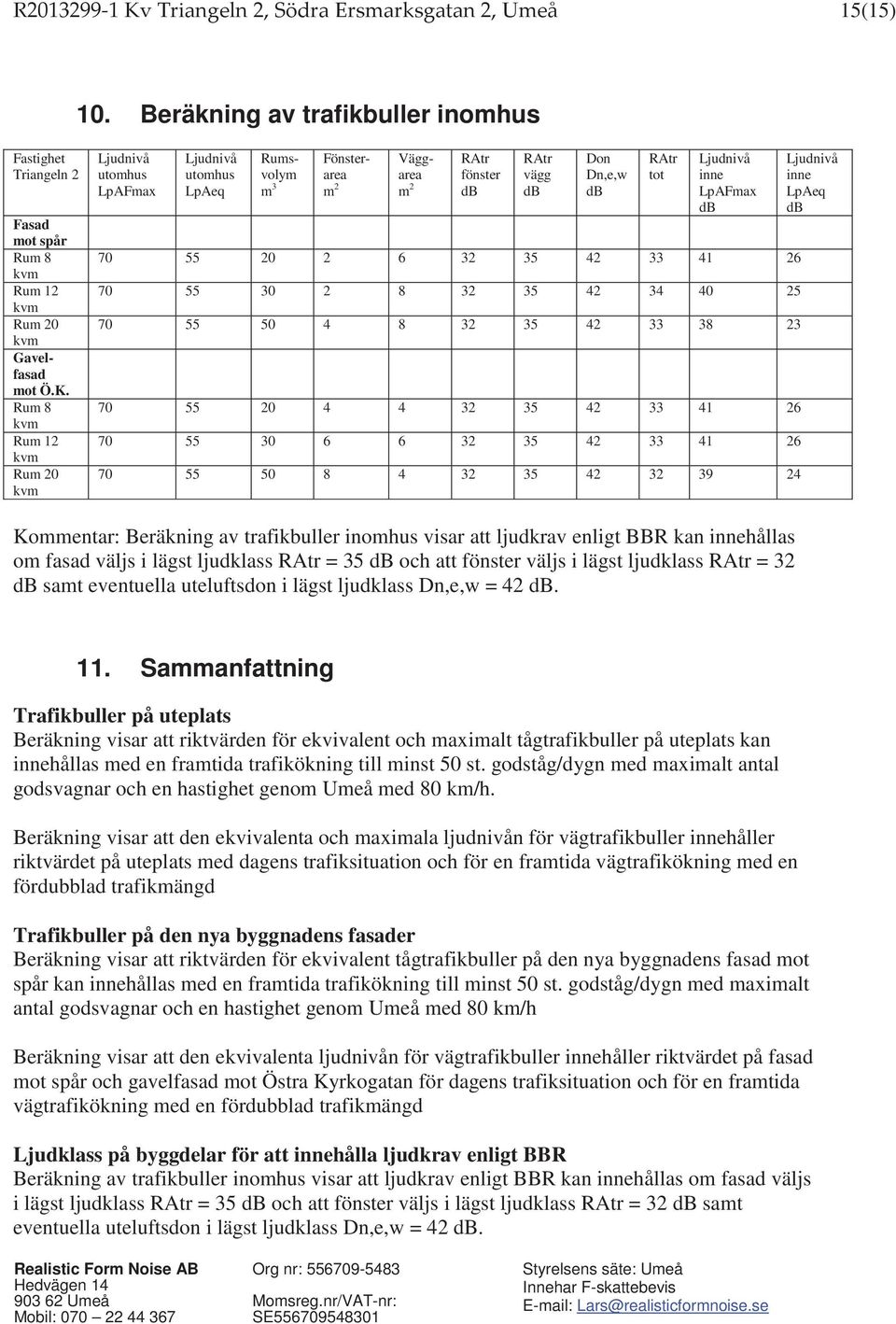 Rum 8 kvm Rum 12 kvm Rum 20 kvm Ljudnivå utomhus LpAFmax Ljudnivå utomhus LpAeq Rumsvolym m 3 Fönsterarea m 2 Väggarea m 2 RAtr fönster db RAtr vägg db Don Dn,e,w db RAtr tot Ljudnivå inne LpAFmax db