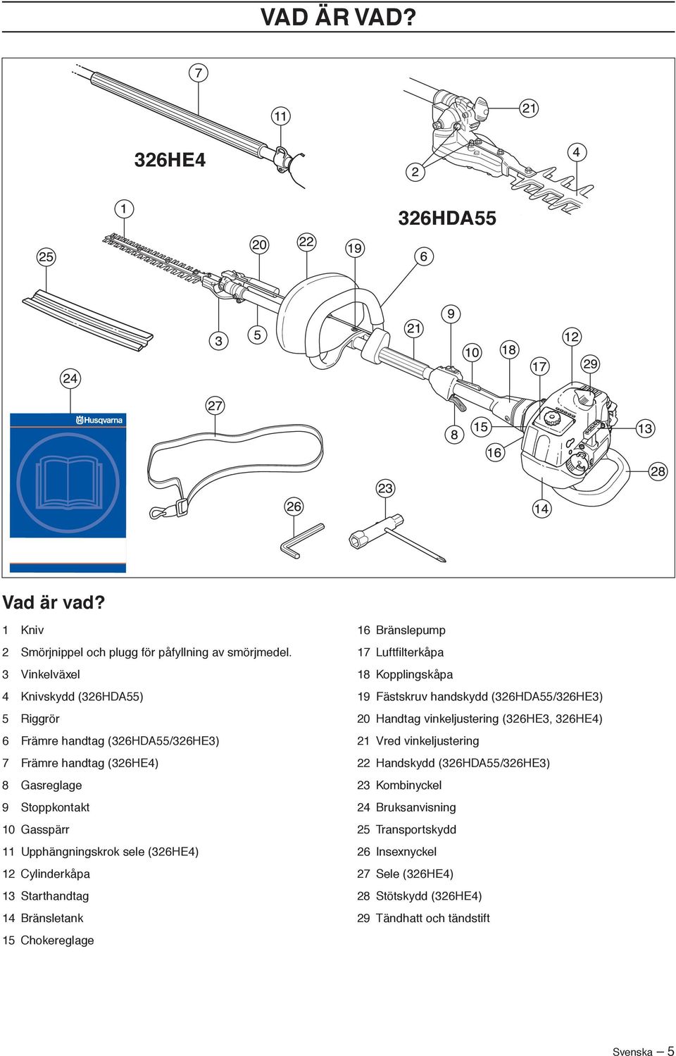 sele (326HE4) 12 Cylinderkåpa 13 Starthandtag 14 Bränsletank 15 Chokereglage 16 Bränslepump 17 Luftfilterkåpa 18 Kopplingskåpa 19 Fästskruv handskydd (326HDA55/326HE3)