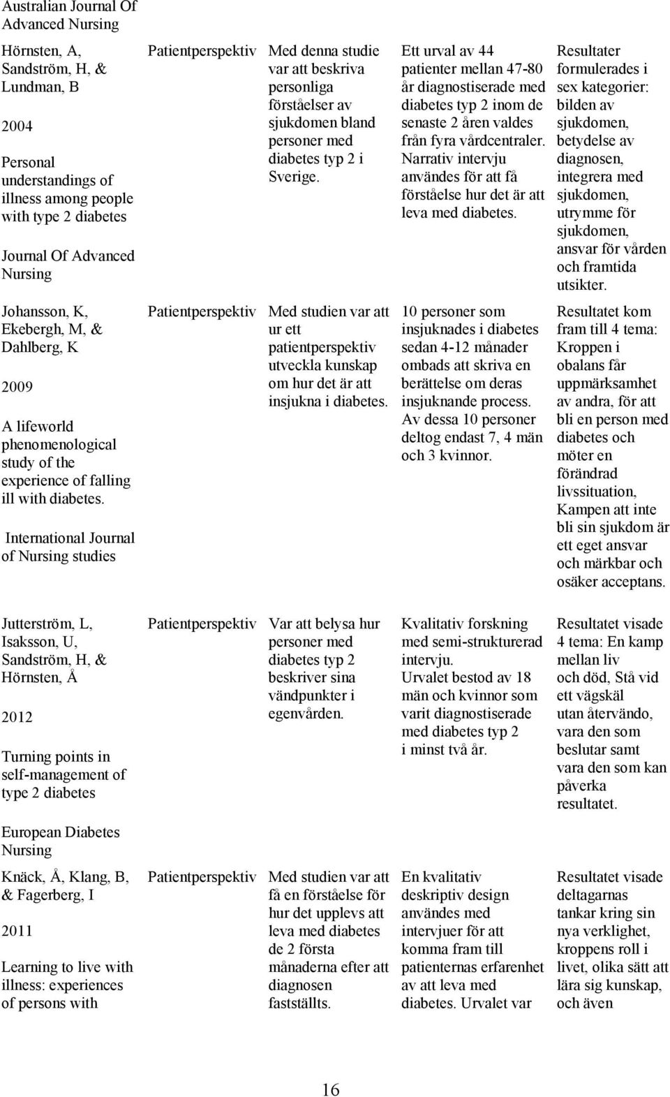 International Journal of Nursing studies Patientperspektiv Med denna studie var att beskriva personliga förståelser av sjukdomen bland personer med diabetes typ 2 i Sverige.