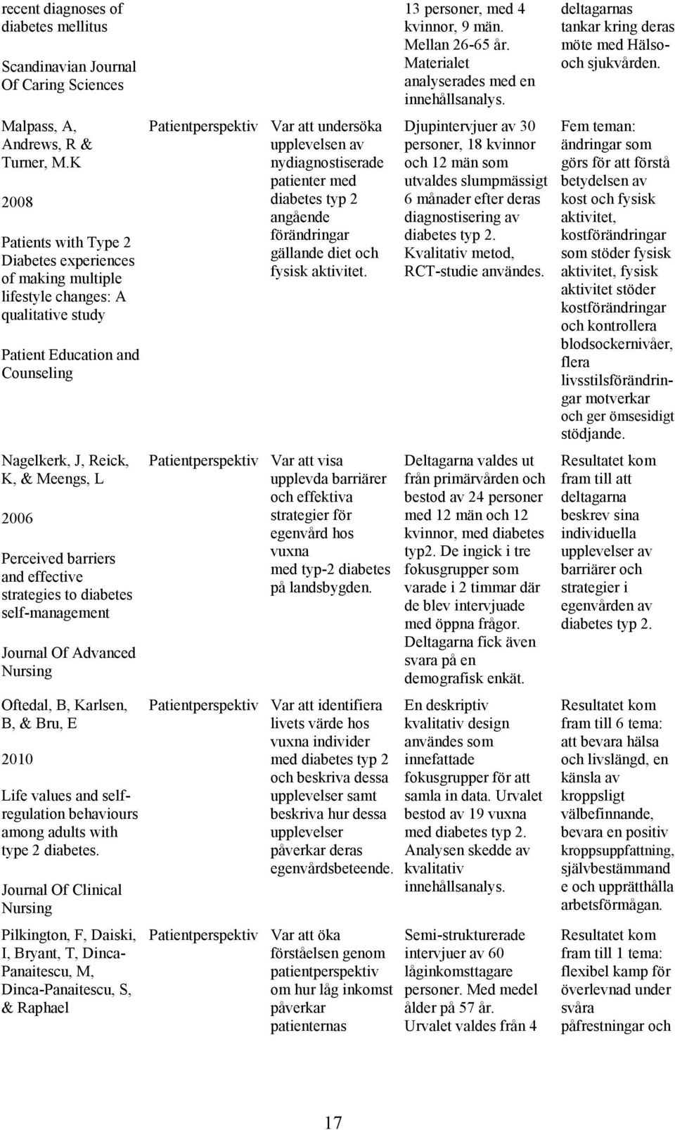 and effective strategies to diabetes self-management Journal Of Advanced Nursing Oftedal, B, Karlsen, B, & Bru, E 2010 Life values and selfregulation behaviours among adults with type 2 diabetes.