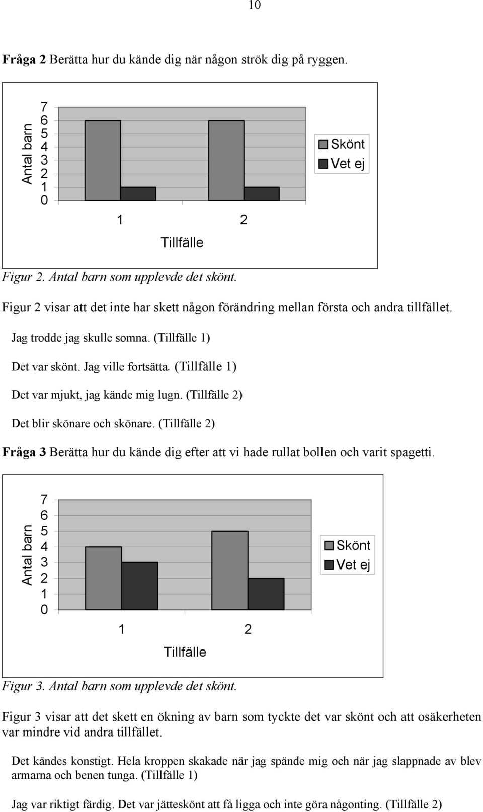 (Tillfälle 1) Det var mjukt, jag kände mig lugn. (Tillfälle 2) Det blir skönare och skönare. (Tillfälle 2) Fråga 3 Berätta hur du kände dig efter att vi hade rullat bollen och varit spagetti.