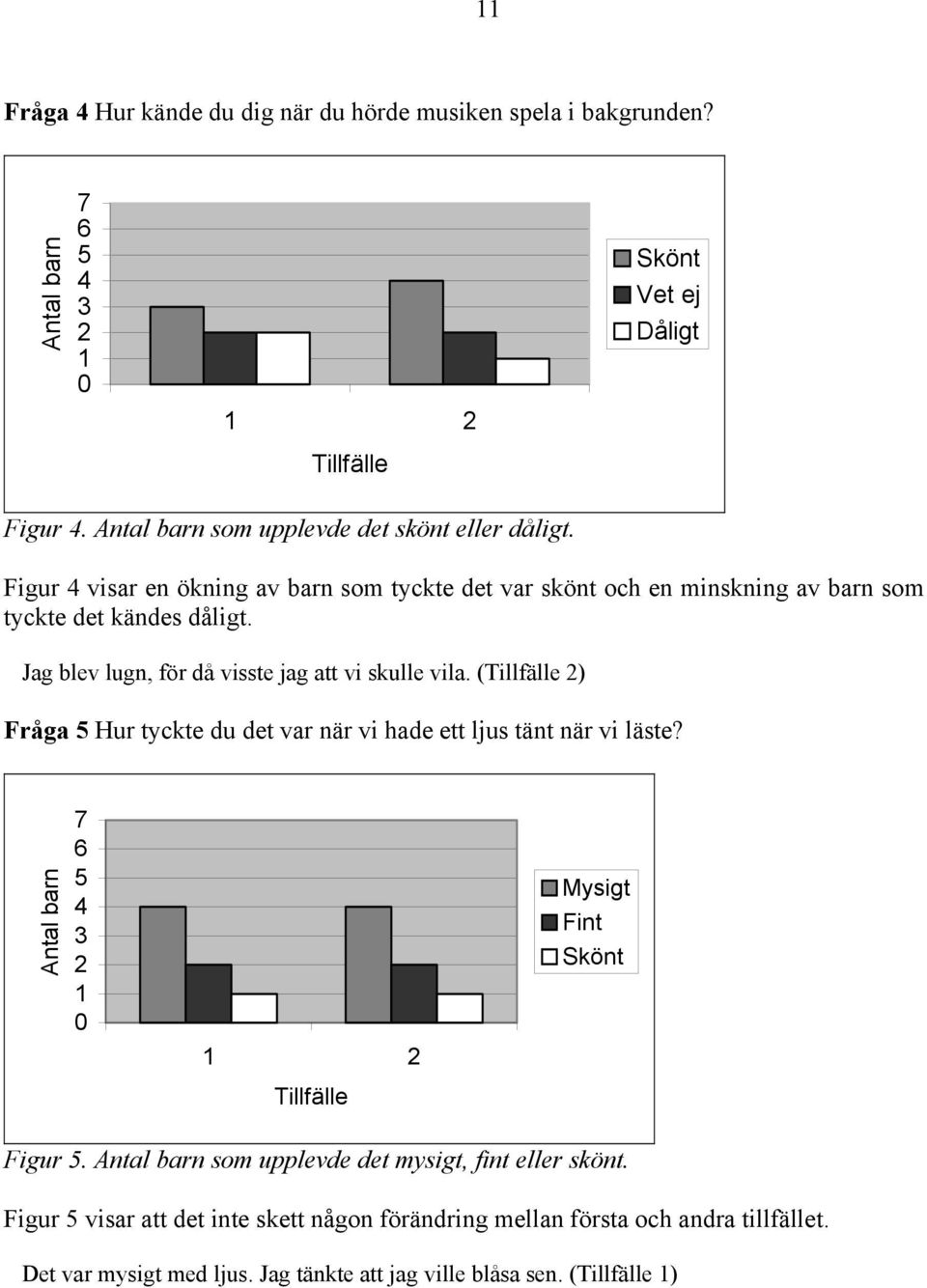 Jag blev lugn, för då visste jag att vi skulle vila. (Tillfälle 2) Fråga 5 Hur tyckte du det var när vi hade ett ljus tänt när vi läste?